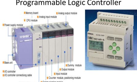 Programmable Logic Controller Market
