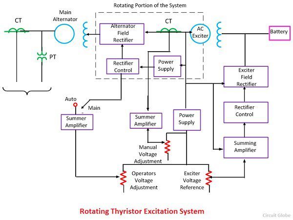Excitation Systems: Unraveling the Intricacies of Excit Systems in Power Generation Key Insights and Developments